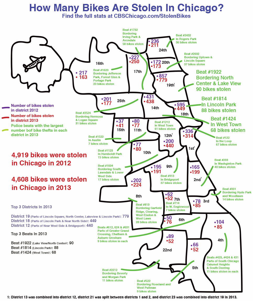 Where bikes are most often stolen in Chicago. (Graphic Credit: Mason Johnson)