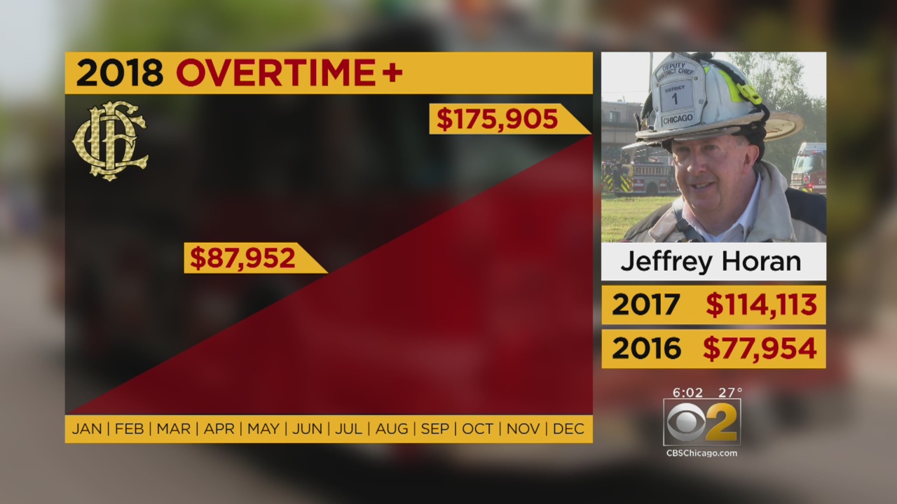 Chicago Fire Department Salary Chart