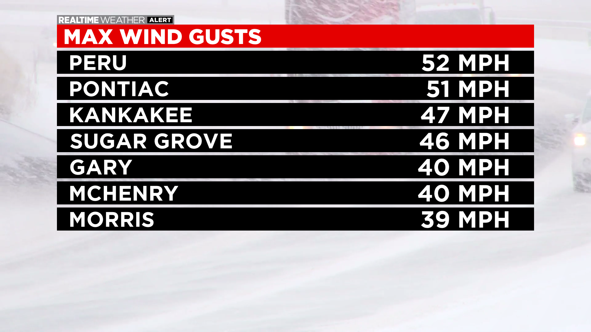 Wind Gusts: 02.04.21