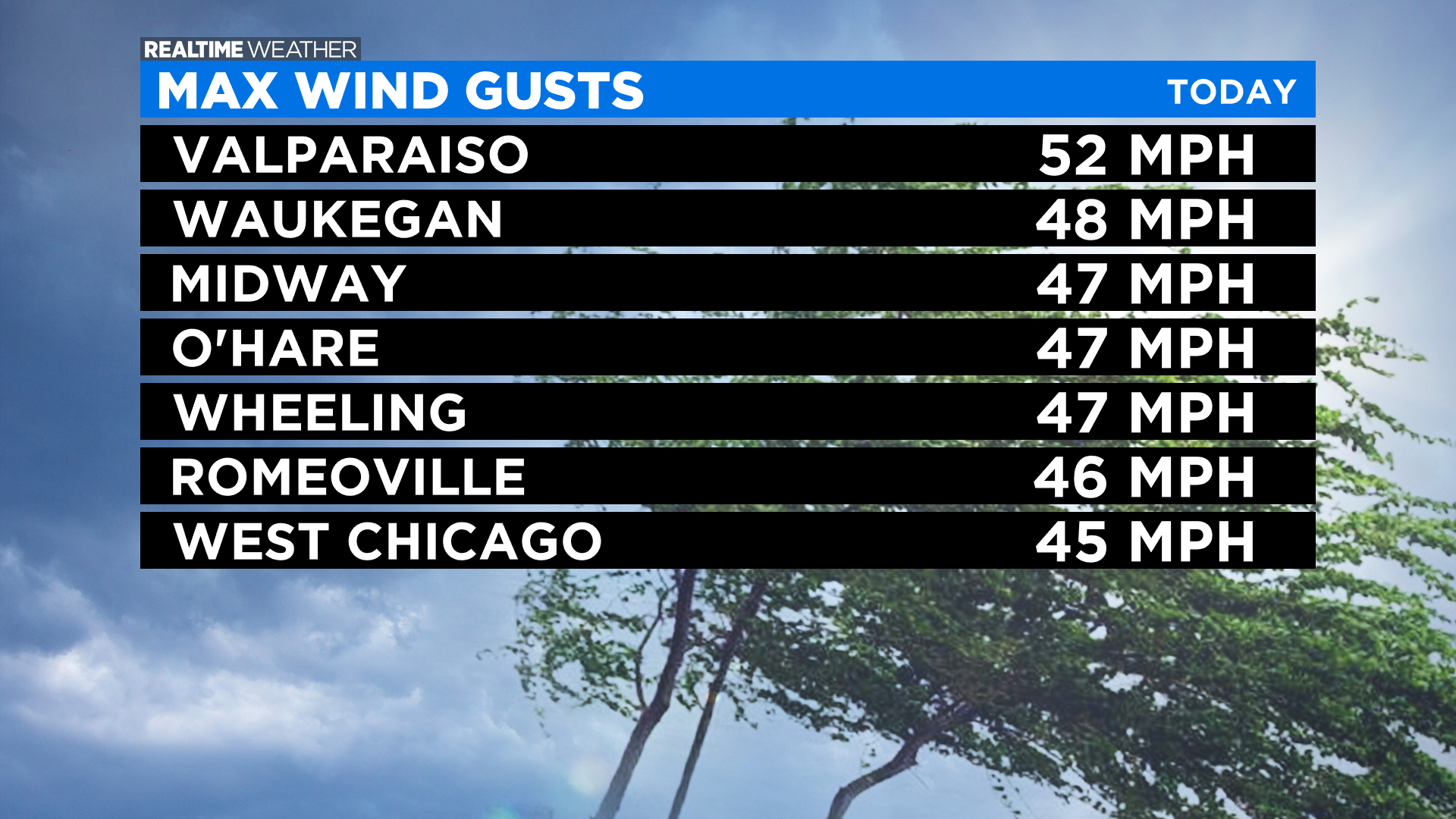 Wind Gusts: 03.10.21