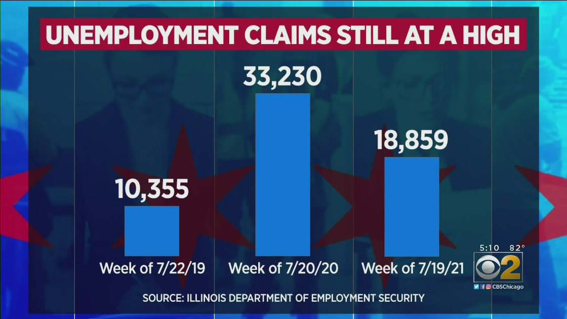 Illinois Unemployment Claims Remain At A High, Phone Numbers Waiting For Callbacks Still Rising ...