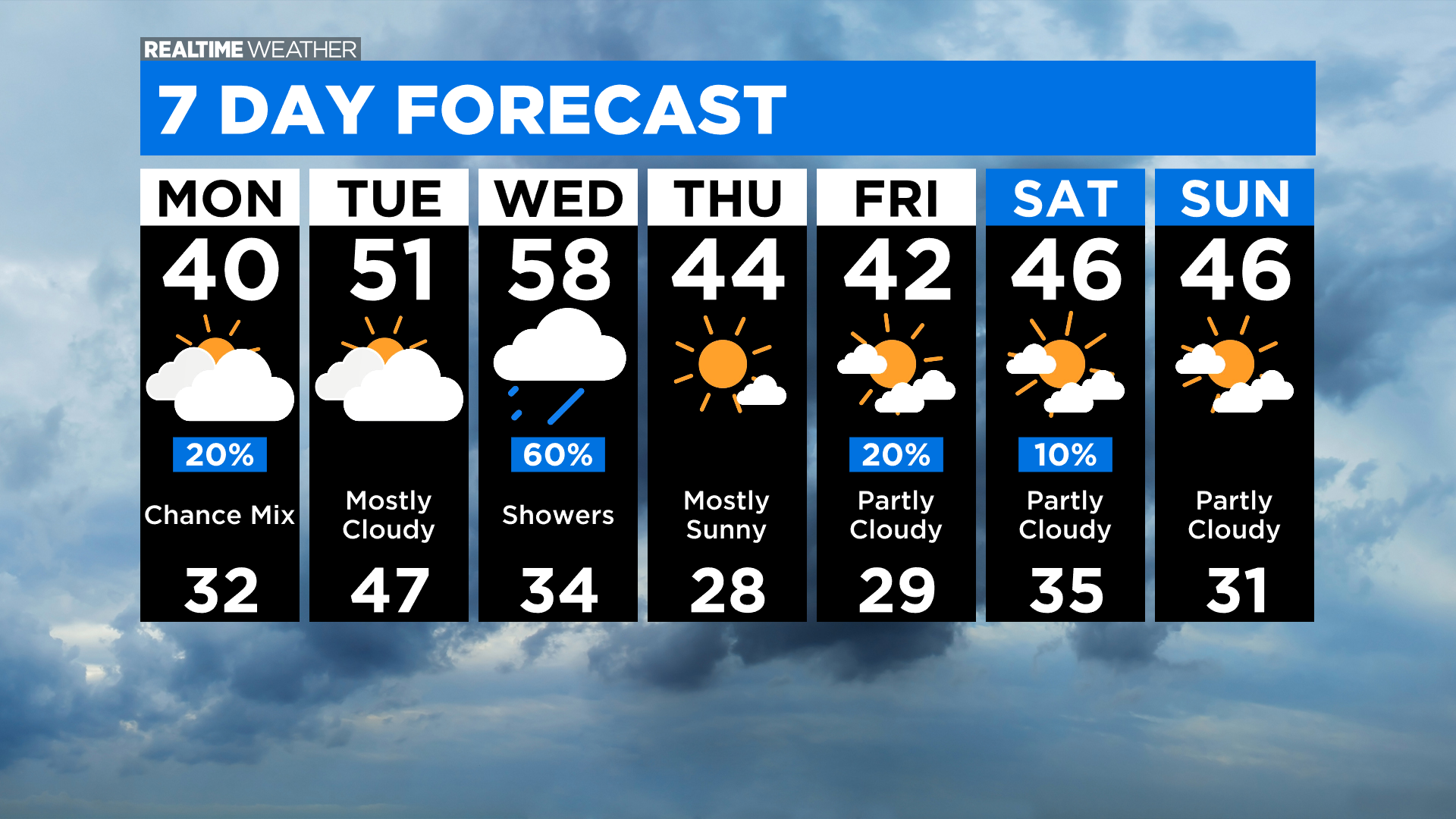 Chicago Weather: Sprinkles And Flurries Taper Off; Warmer Temperatures Ahead