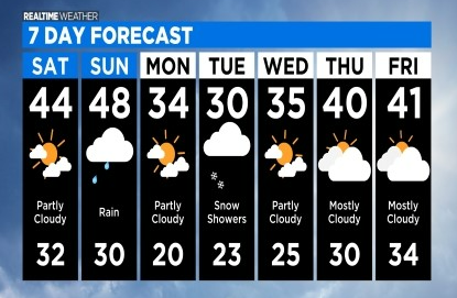 Uneven fog to start, sunny all day long – CBS Chicago
