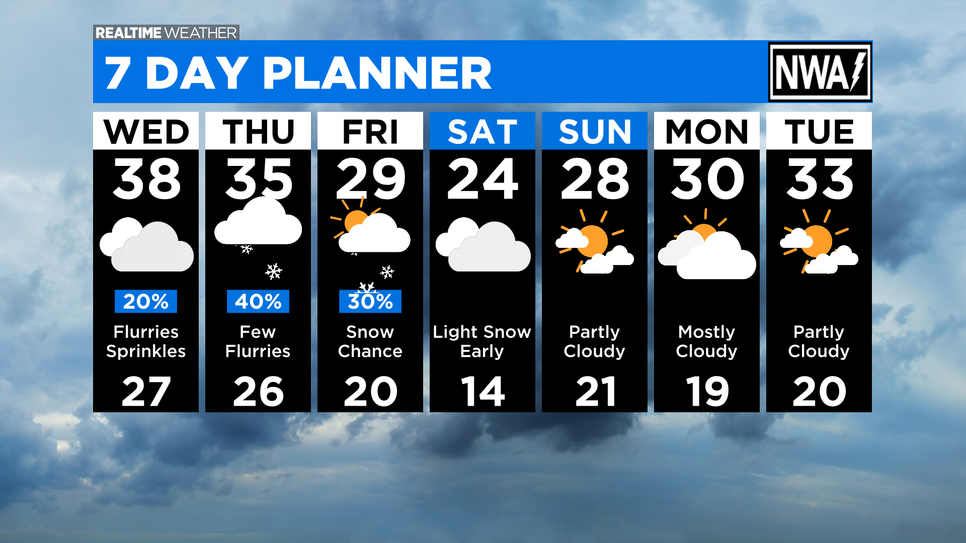Return of mild temperatures;  Chances of snow ahead – CBS Chicago