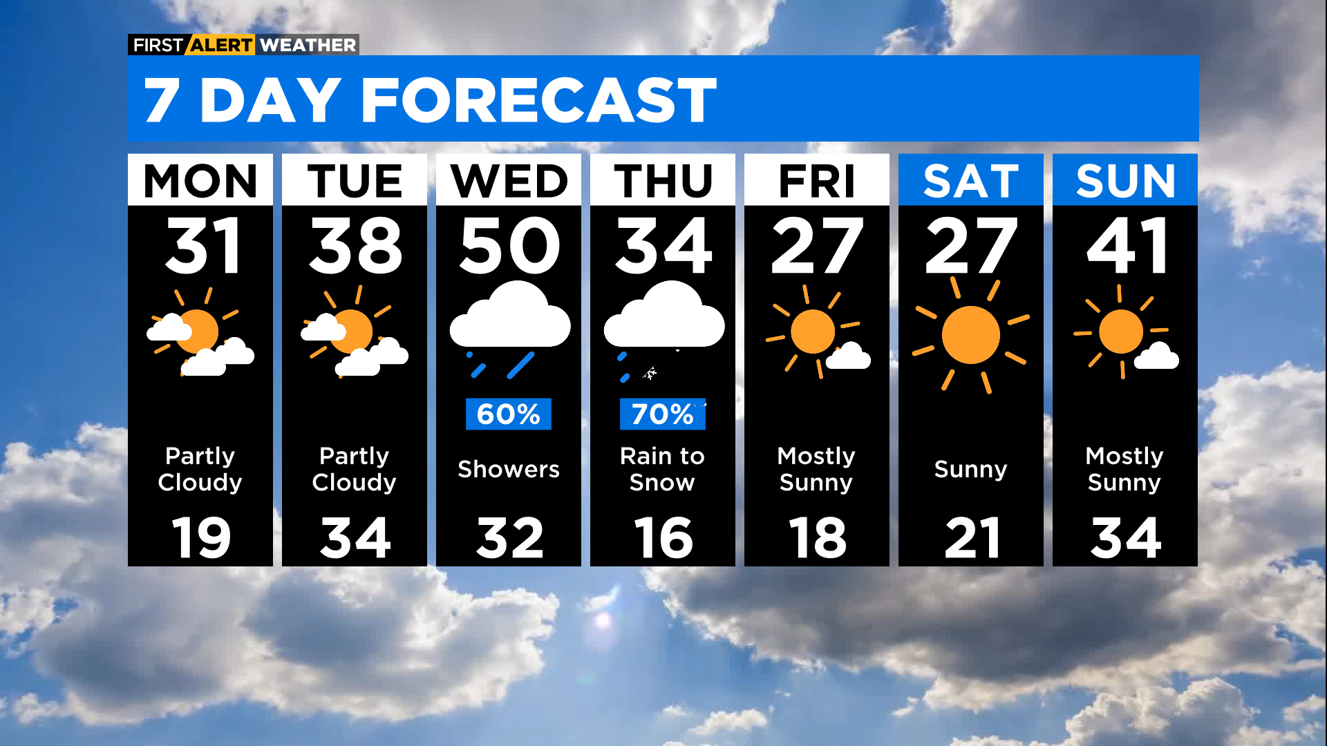 Cold Overnight, But A Warmup Is On The Way – CBS Chicago