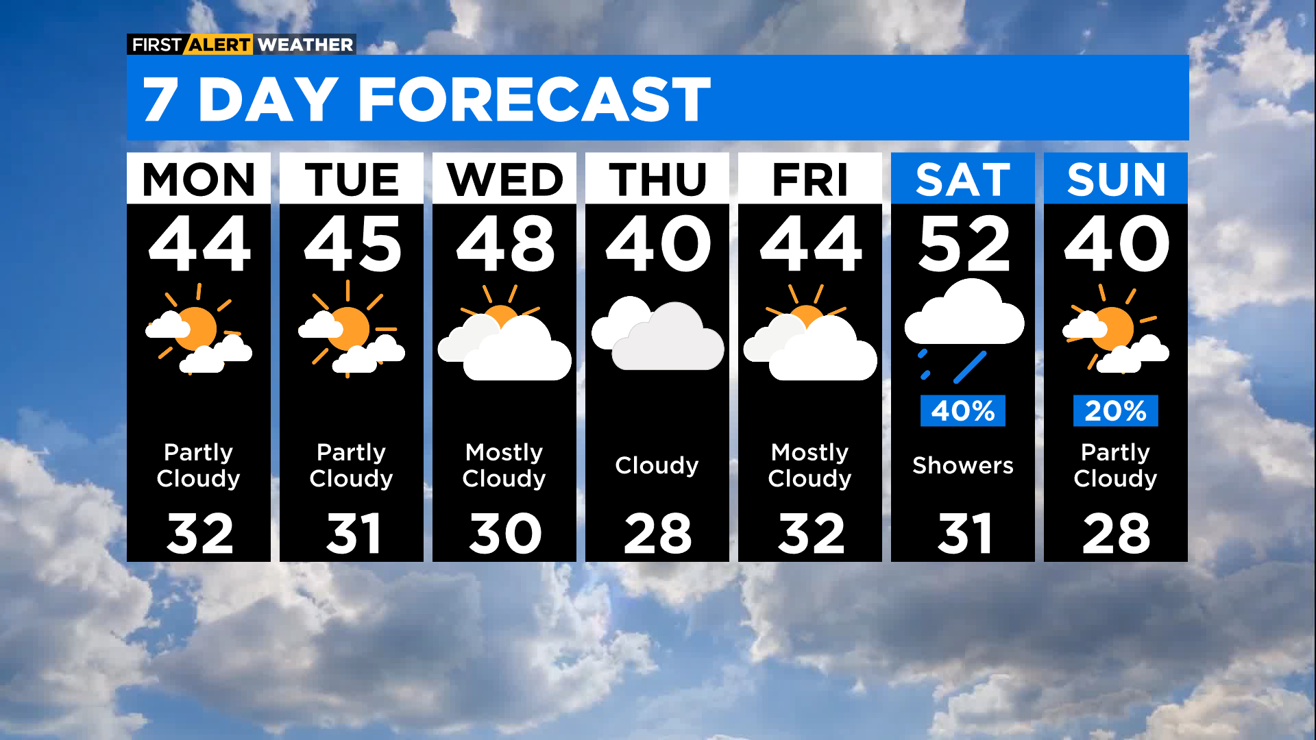 Chicago First Alert Weather: Warm Week Ahead